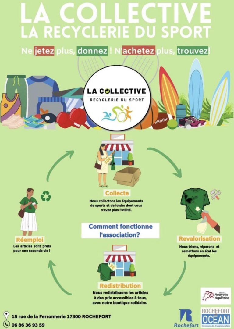 La Recyclerie du Sport 1 768x1079